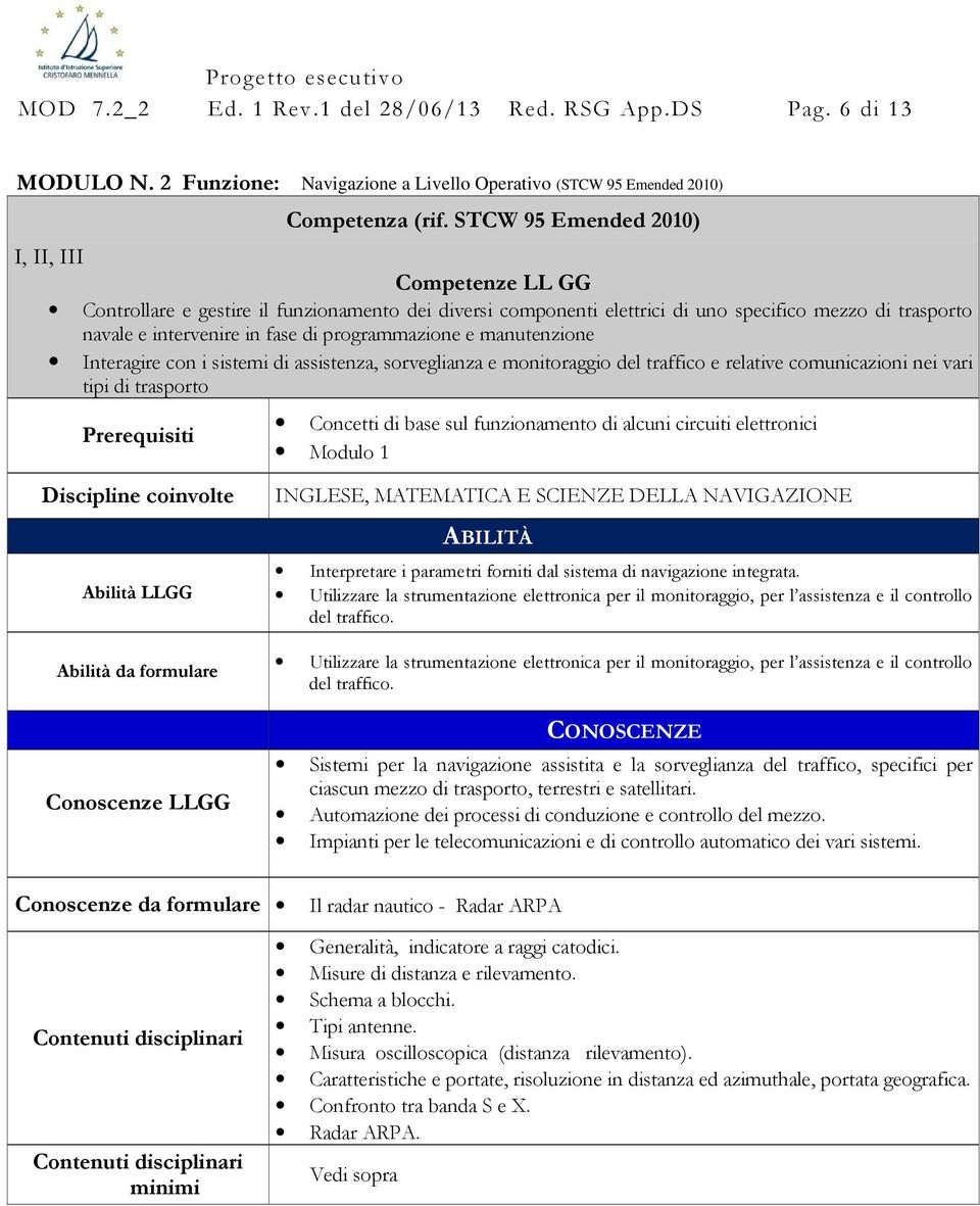 programmazione e manutenzione Interagire con i sistemi di assistenza, sorveglianza e monitoraggio del traffico e relative comunicazioni nei vari tipi di trasporto Prerequisiti Concetti di base sul