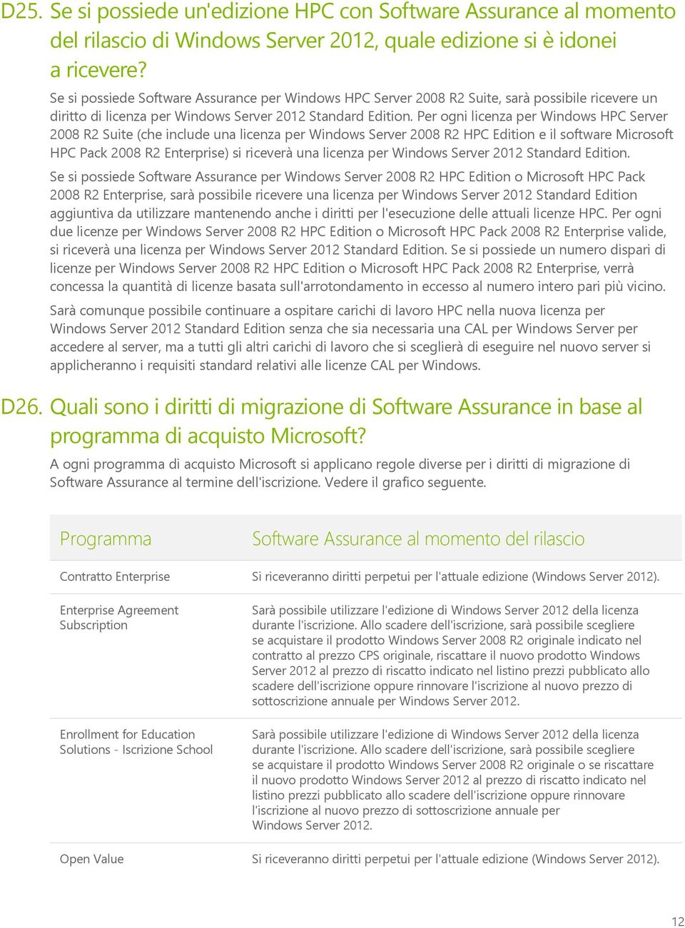 Per ogni licenza per Windows HPC Server 2008 R2 Suite (che include una licenza per Windows Server 2008 R2 HPC Edition e il software Microsoft HPC Pack 2008 R2 Enterprise) si riceverà una licenza per