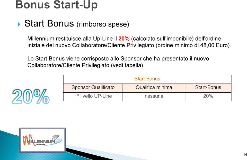 Lo Start Bonus viene corrisposto allo Sponsor che ha presentato il nuovo Collaboratore/Cliente