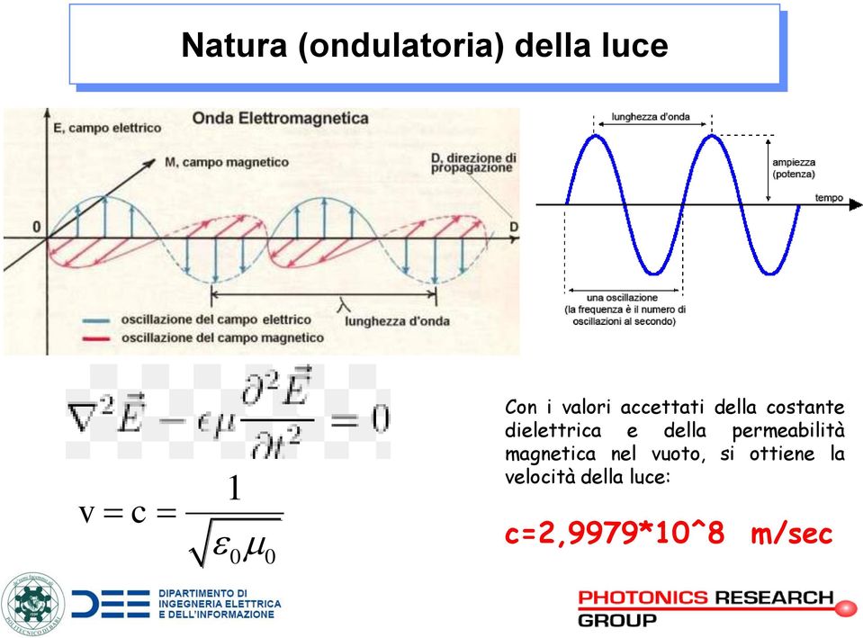 e della permeabilità magnetica nel vuoto, si