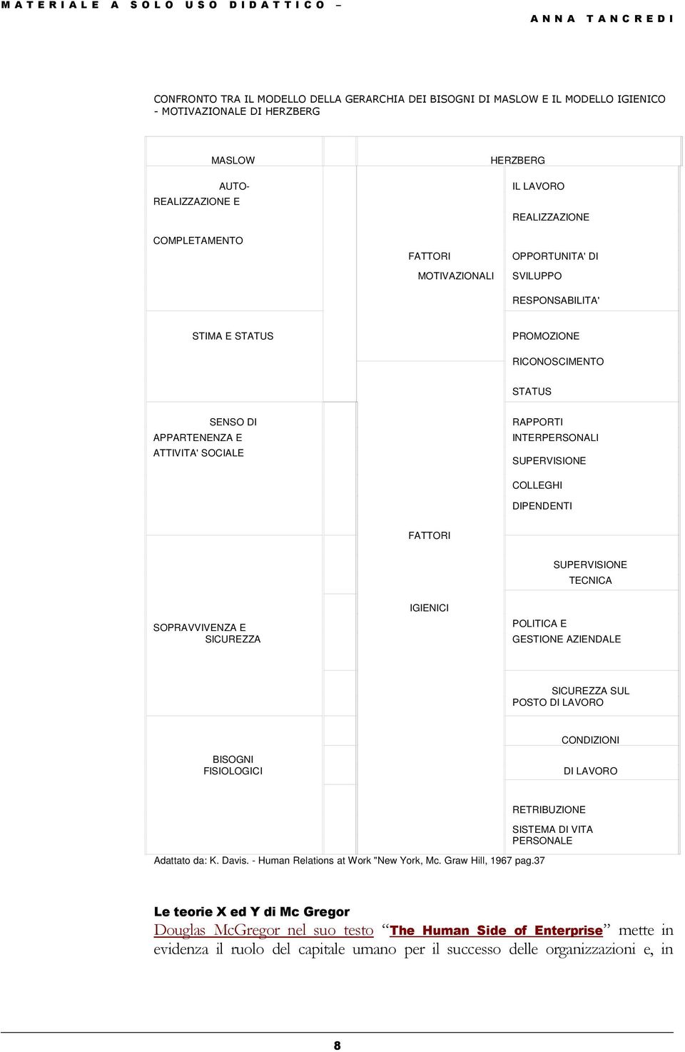 DIPENDENTI FATTORI SUPERVISIONE TECNICA SOPRAVVIVENZA E SICUREZZA IGIENICI POLITICA E GESTIONE AZIENDALE SICUREZZA SUL POSTO DI LAVORO BISOGNI FISIOLOGICI CONDIZIONI DI LAVORO RETRIBUZIONE SISTEMA DI