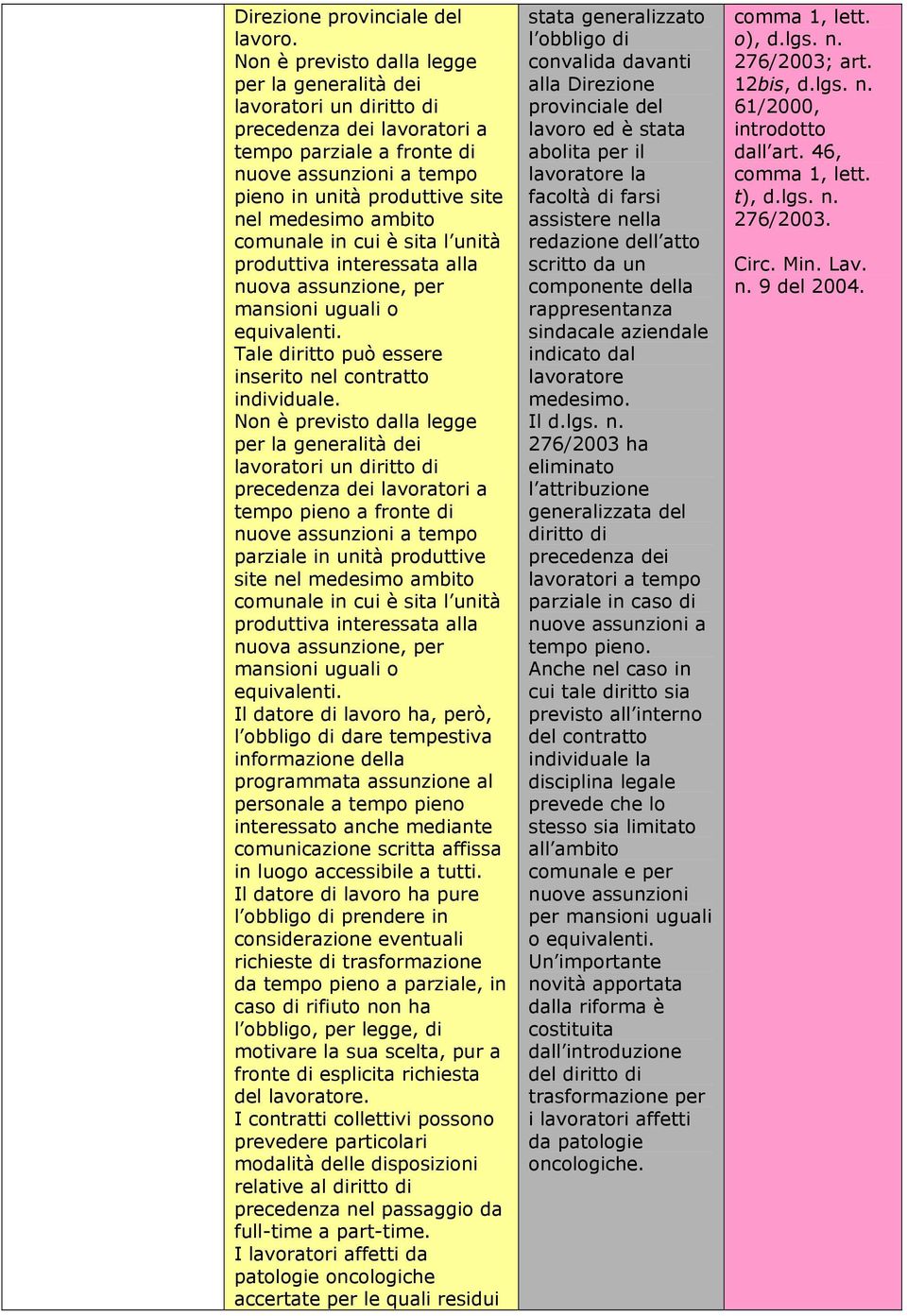 ambito comunale in cui è sita l unità produttiva interessata alla nuova assunzione, per mansioni uguali o equivalenti. Tale diritto può essere inserito nel contratto individuale.