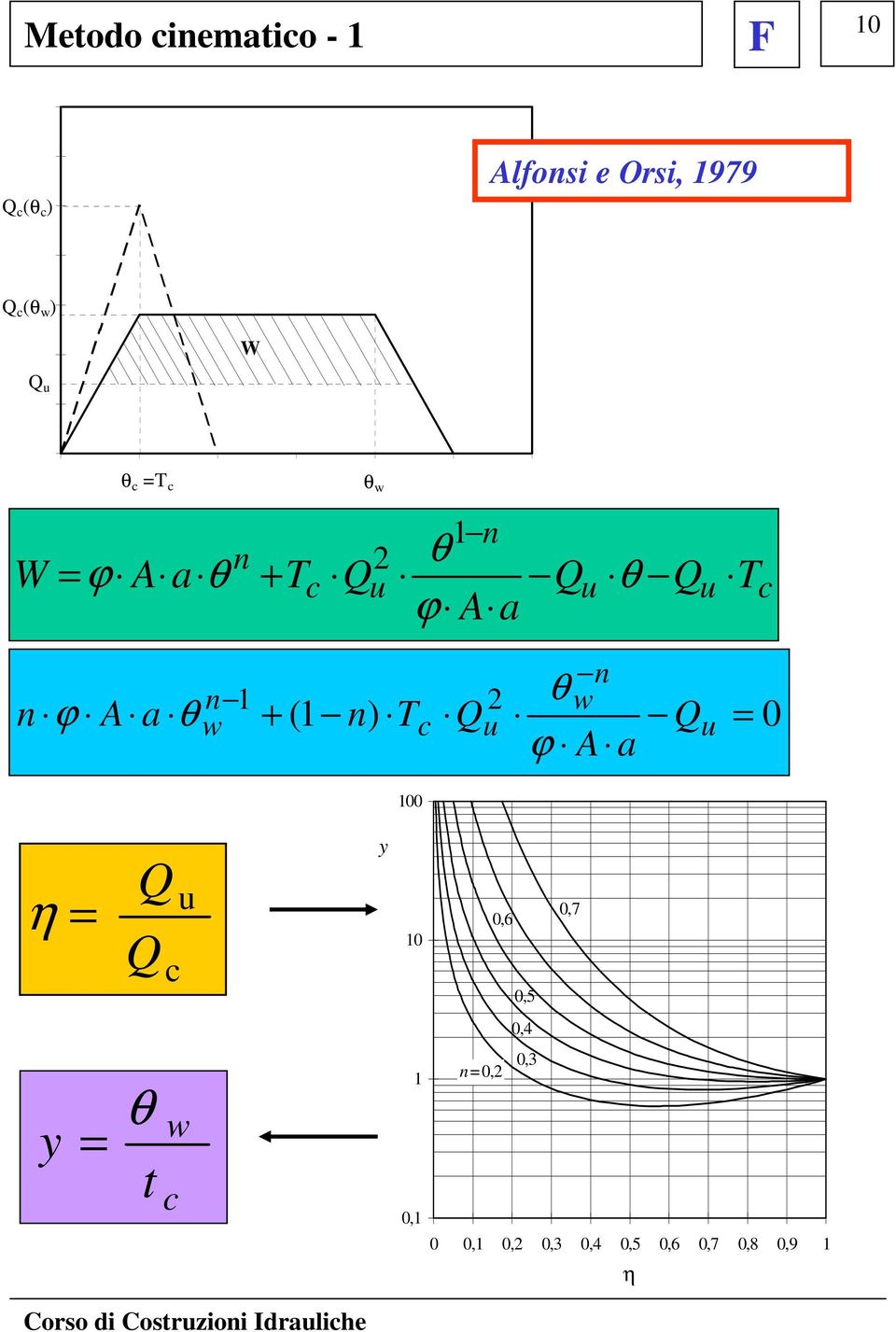 0, 0 00 0 0, 0,2 0,3 0,4 0,5 0,6 0,7 0,8 0,9 η y 0,2 0,3 0,4