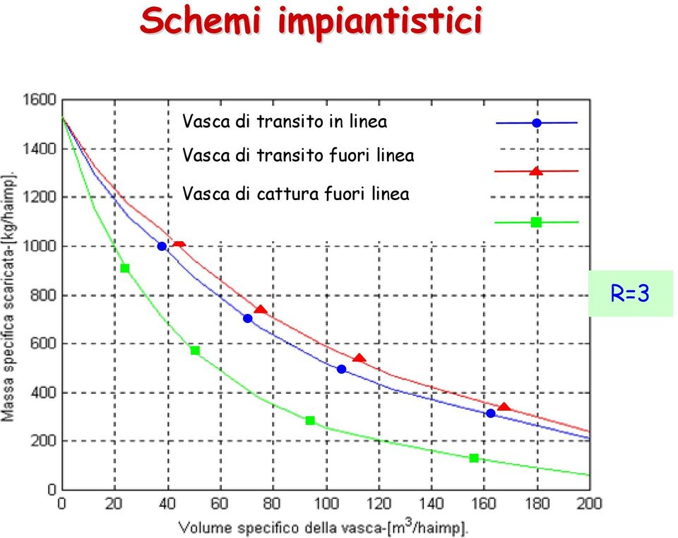 di transito fuori linea