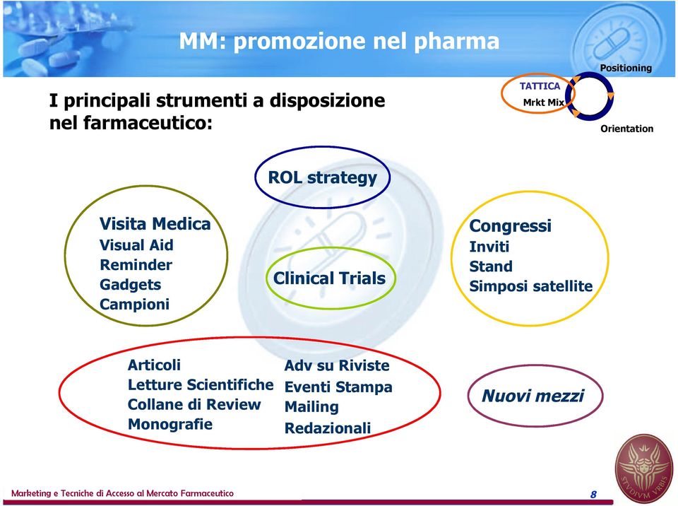 Campioni Clinical Trials Congressi Inviti Stand Simposi satellite Articoli Letture