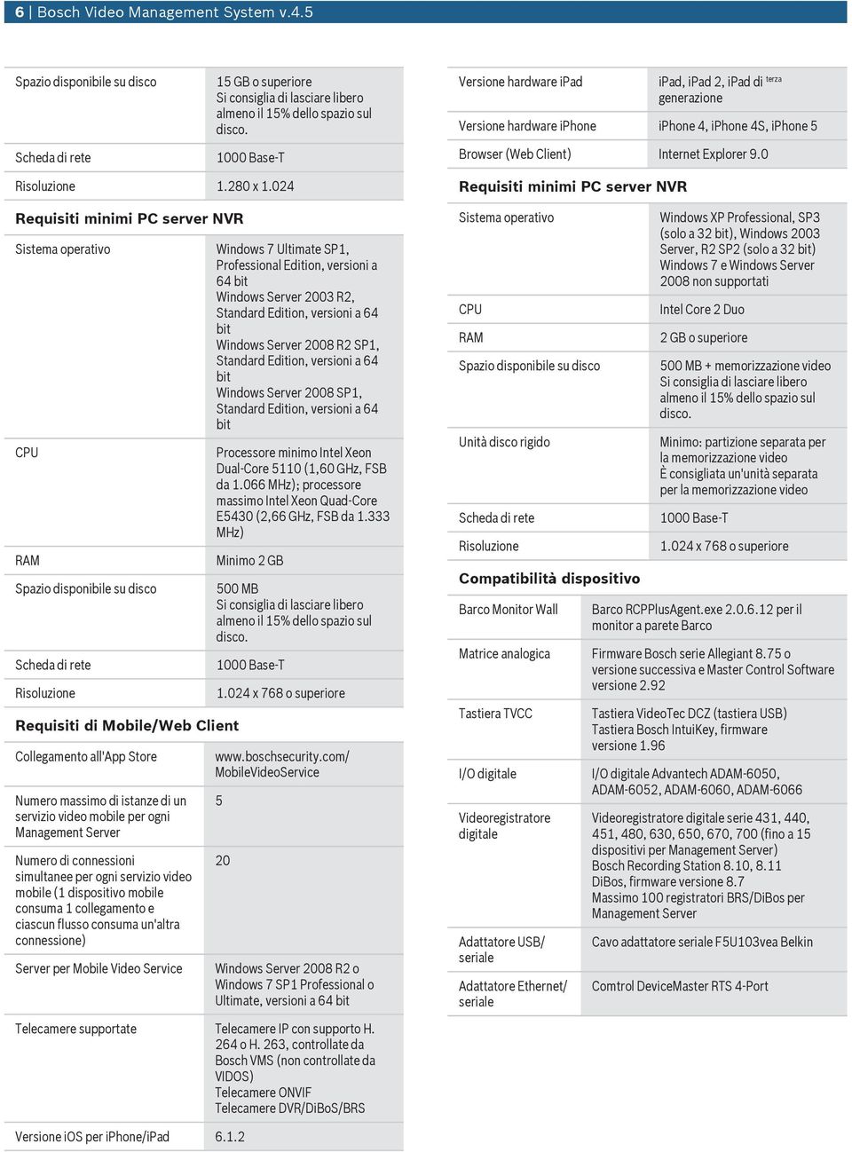 024 Reqisiti minimi PC server NVR Sistema operativo CPU RAM Spazio disponibile s disco Scheda di rete Risolzione Reqisiti di Mobile/Web Client Collegamento all'app Store Nmero massimo di istanze di n