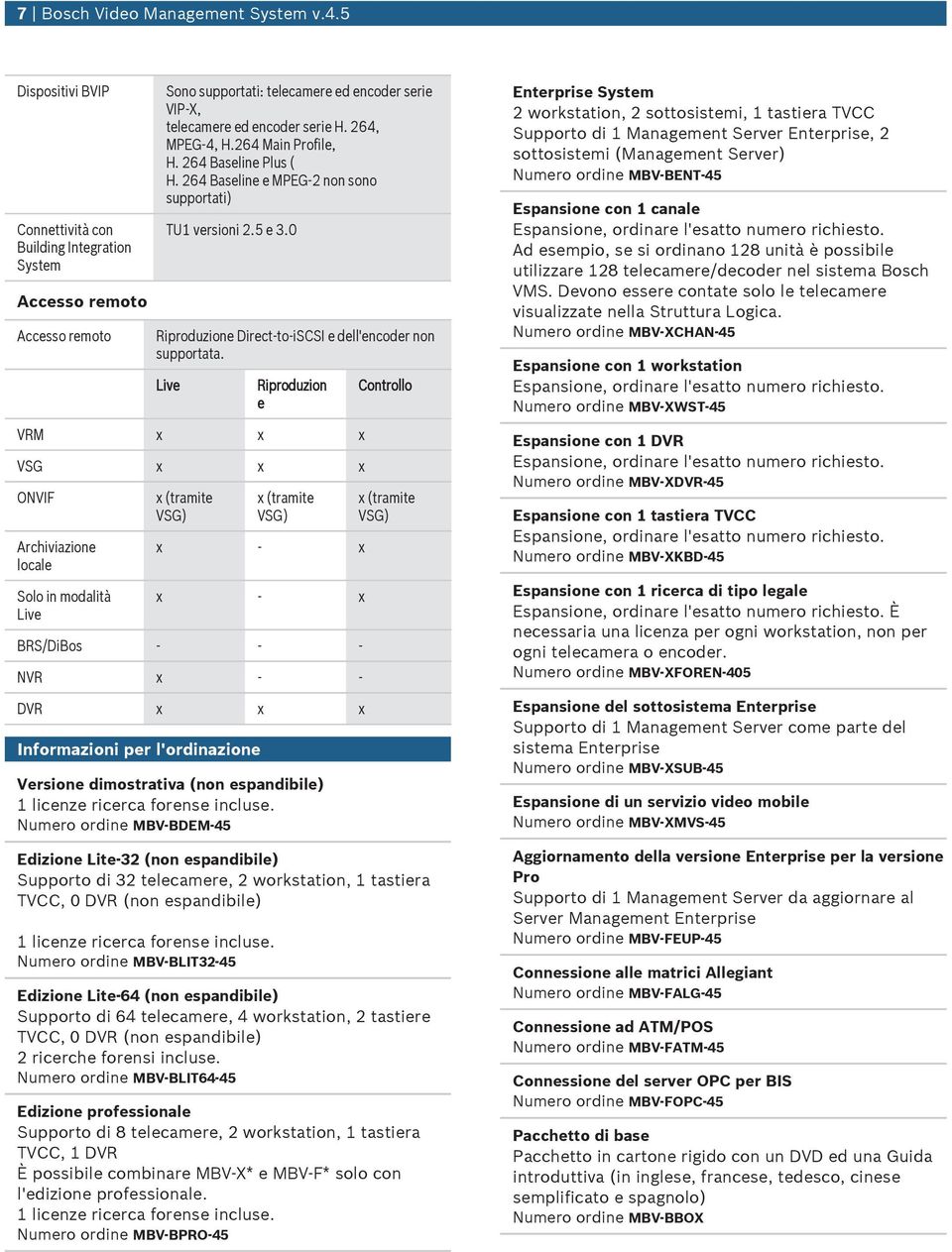 264 Main Profile, H. 264 Baseline Pls ( H. 264 Baseline e MPEG-2 non sono spportati) TU1 versioni 2.5 e 3.0 Riprodzione Direct-to-iSCSI e dell'encoder non spportata.