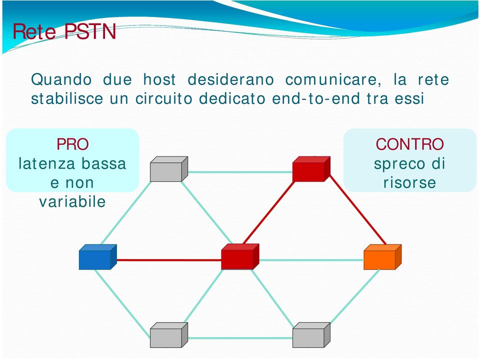 circuito dedicato end-to-end tra essi PRO