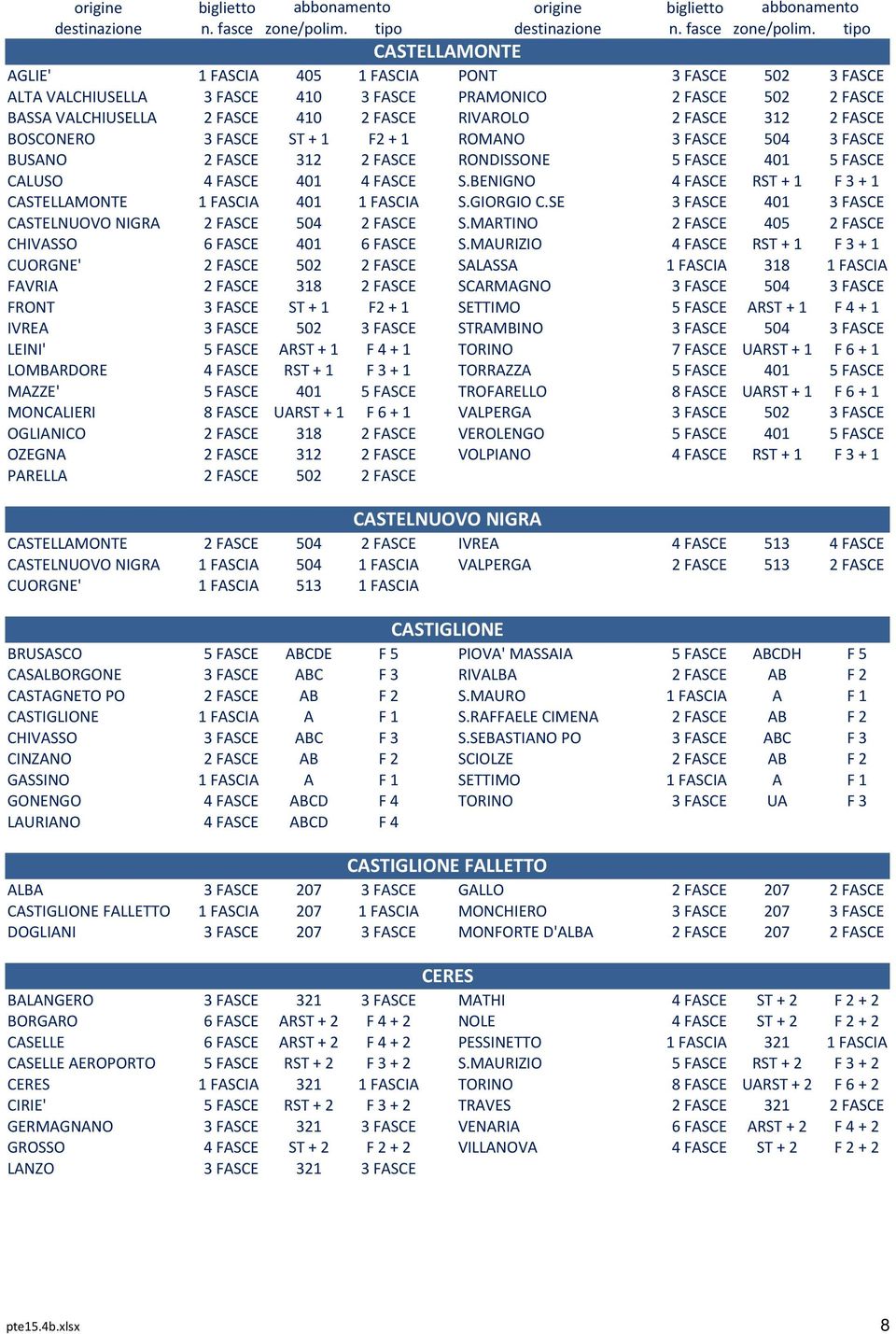 BENIGNO 4 FASCE RST + 1 F 3 + 1 CASTELLAMONTE 1 FASCIA 401 1 FASCIA S.GIORGIO C.SE 3 FASCE 401 3 FASCE CASTELNUOVO NIGRA 2 FASCE 504 2 FASCE S.