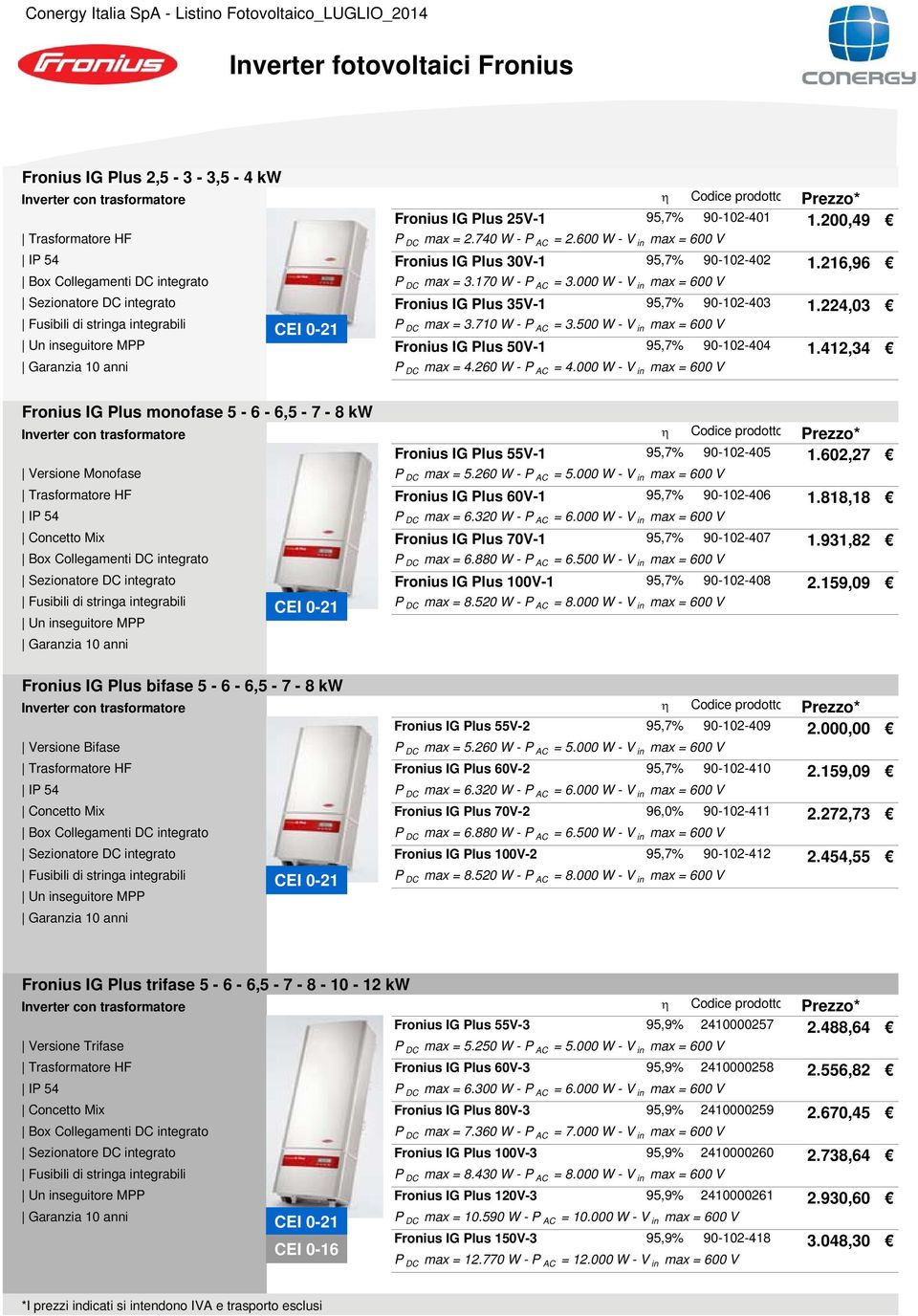 000 W - V in max = 600 V Sezionatore DC integrato Fronius IG Plus 35V-1 95,7% 90-102-403 1.224,03 Fusibili di stringa integrabili CEI 0-21 P DC max = 3.710 W - P AC = 3.