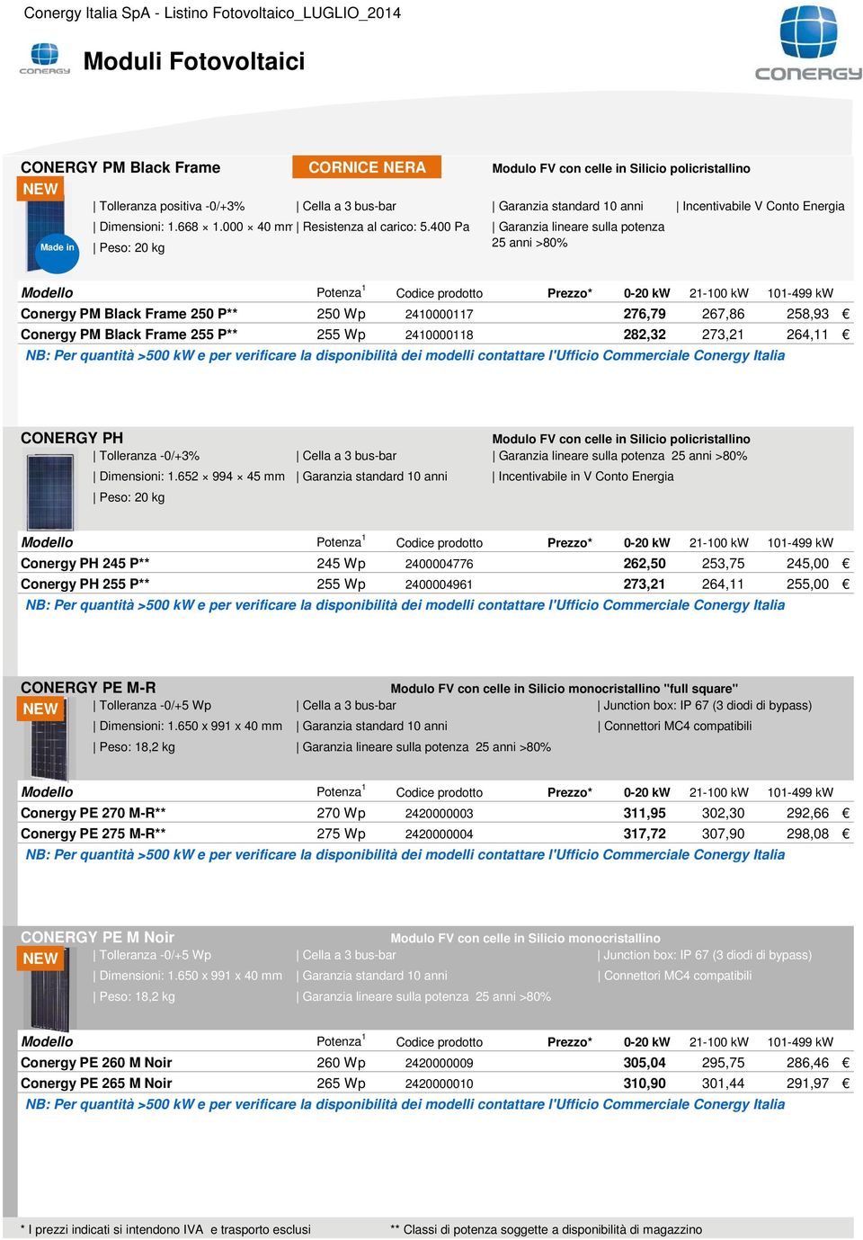 400 Pa Peso: 20 kg Garanzia lineare sulla potenza 25 anni >80% Modello Potenza 1 0-20 kw 21-100 kw 101-499 kw Conergy PM Black Frame 250 P** 250 Wp 2410000117 276,79 267,86 258,93 Conergy PM Black