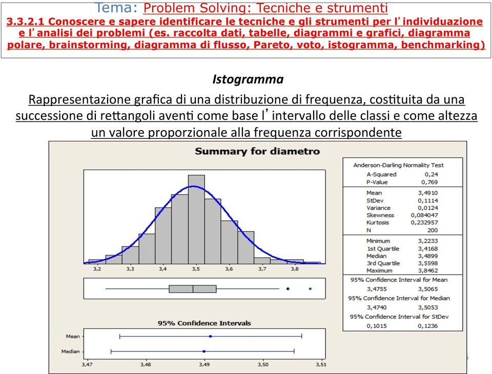 raccolta dati, tabelle, diagrammi e grafici, diagramma polare, brainstorming, diagramma di flusso, Pareto, voto, istogramma,