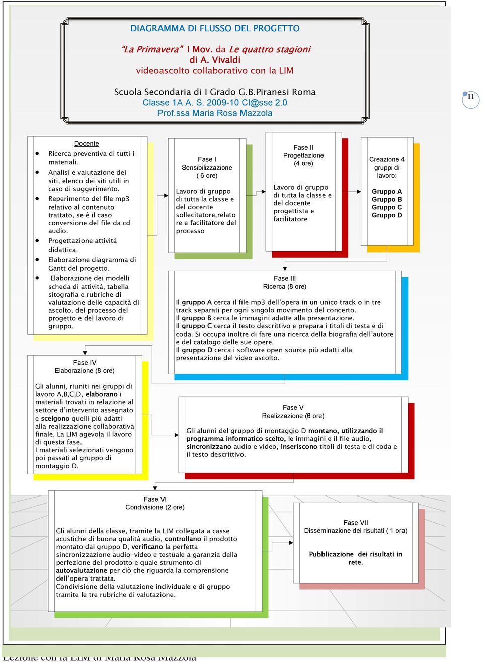 Progettazione attività didattica. Elaborazione diagramma di Gantt del progetto.