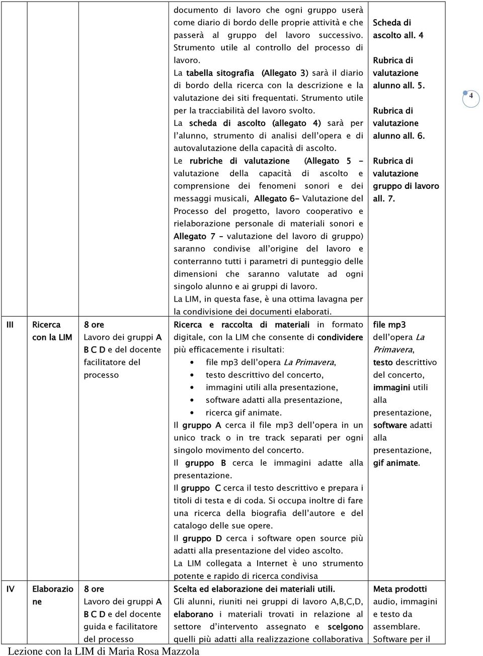 La scheda di ascolto (allegato 4) sarà per l alunno, strumento di analisi dell opera e di autovalutazione della capacità di ascolto.