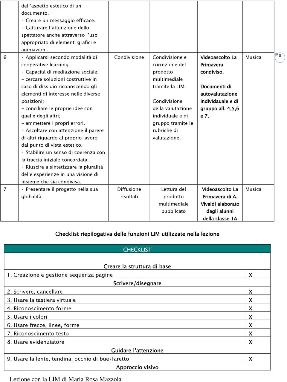 - cercare soluzioni costruttive in multimediale caso di dissidio riconoscendo gli tramite la LIM.