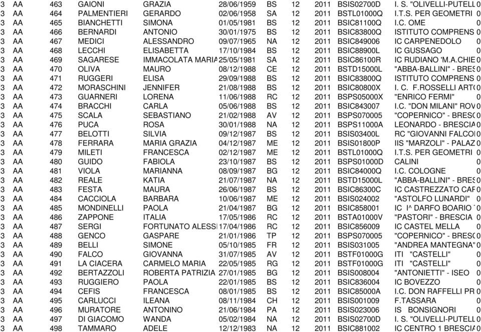 BS 12 211 BSIC889L IC GUSSAG