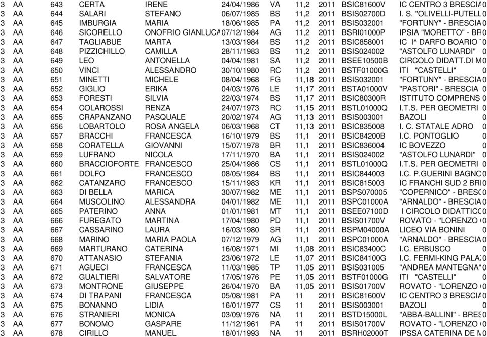 EFANO 6/7/1985 BS 11,2 211 BSIS27D I. S.