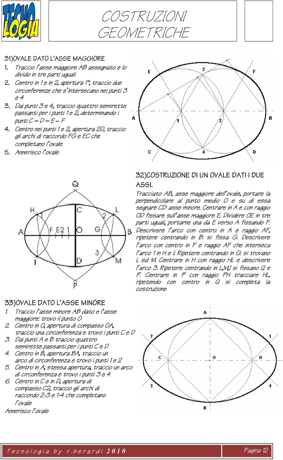 Centro nei punti 1 e 2, apertura 2D, traccio gli archi di raccordo FG e EC che completano l ovale 5. Annerisco l ovale 33)OVALE DATO L ASSE MINORE 1.