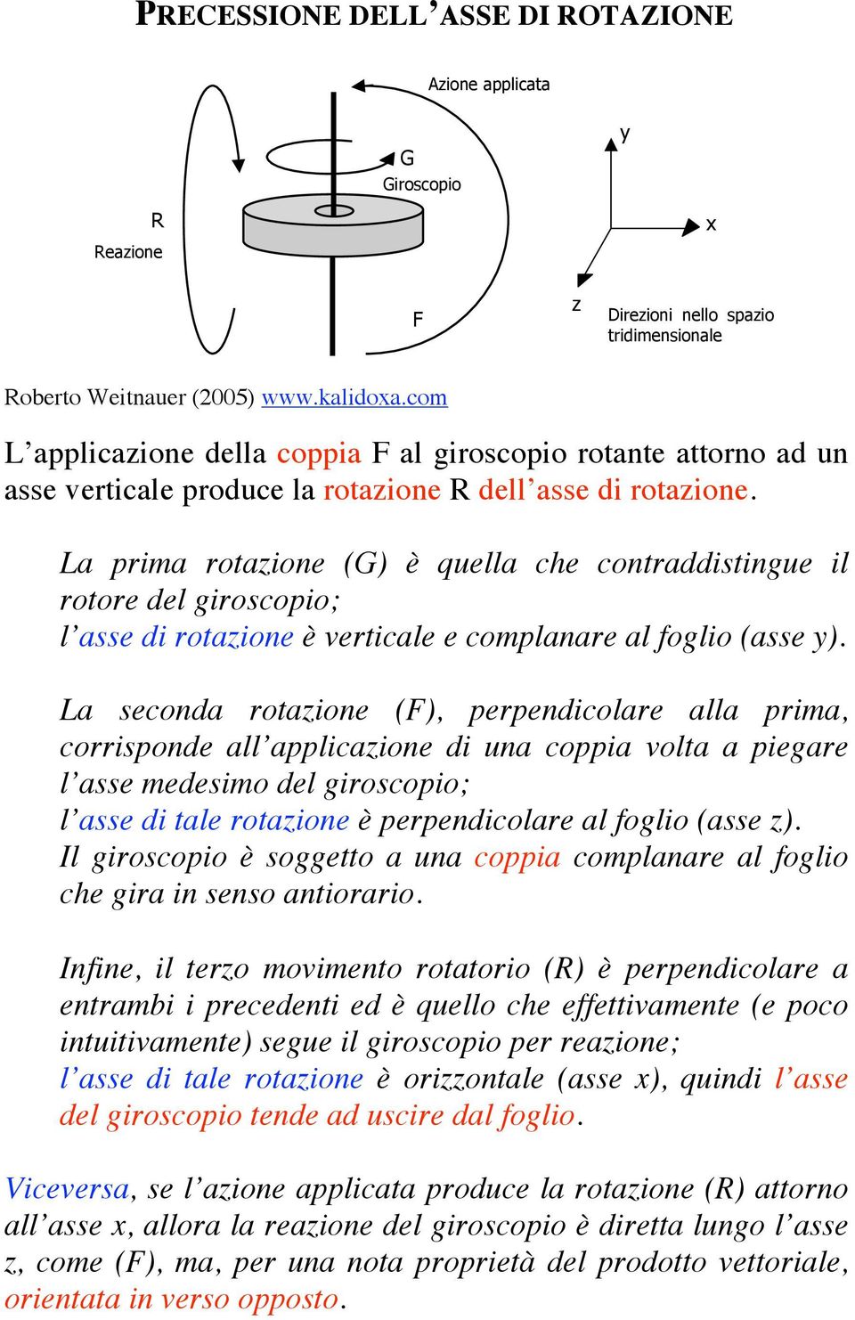 anzi accennati. DI ROTAZIONE 6$),-+'100.)5121' %' %+1$),-+'!!)*,/5,0),' "' &' #' $' ()*+$),-)' -+..,' /01$),' 2*)3)4+-/),-1.+' Roberto Figura 4 Weitnauer Movimenti (2005) rotatori www.kalidoxa.