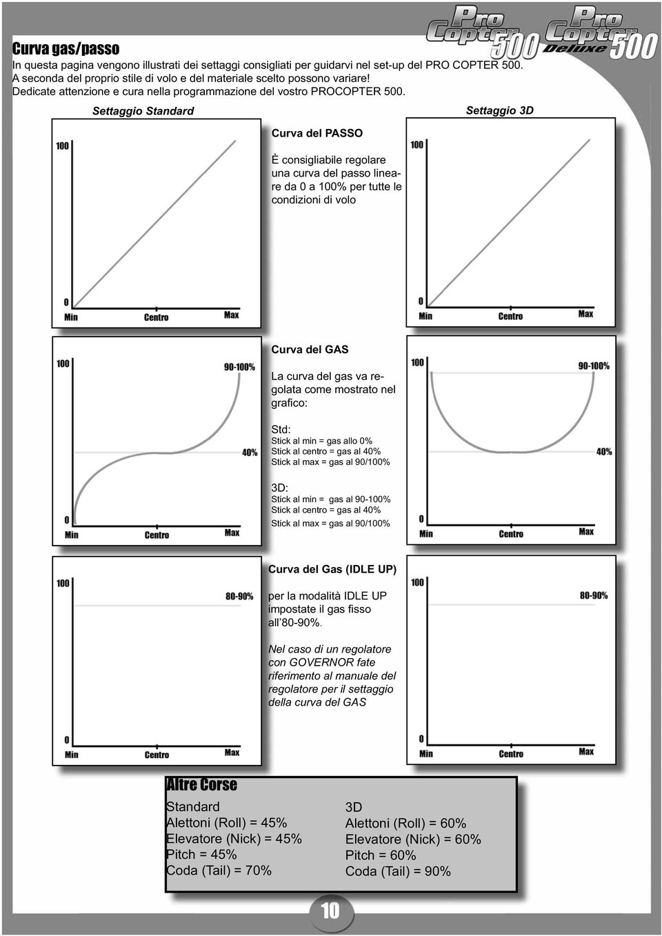 Settaggio Standard Curva del PASSO È consigliabile regolare una curva del passo lineare da 0 a 100% per tutte le condizioni di volo Settaggio 3D Curva del GAS La curva del gas va regolata come