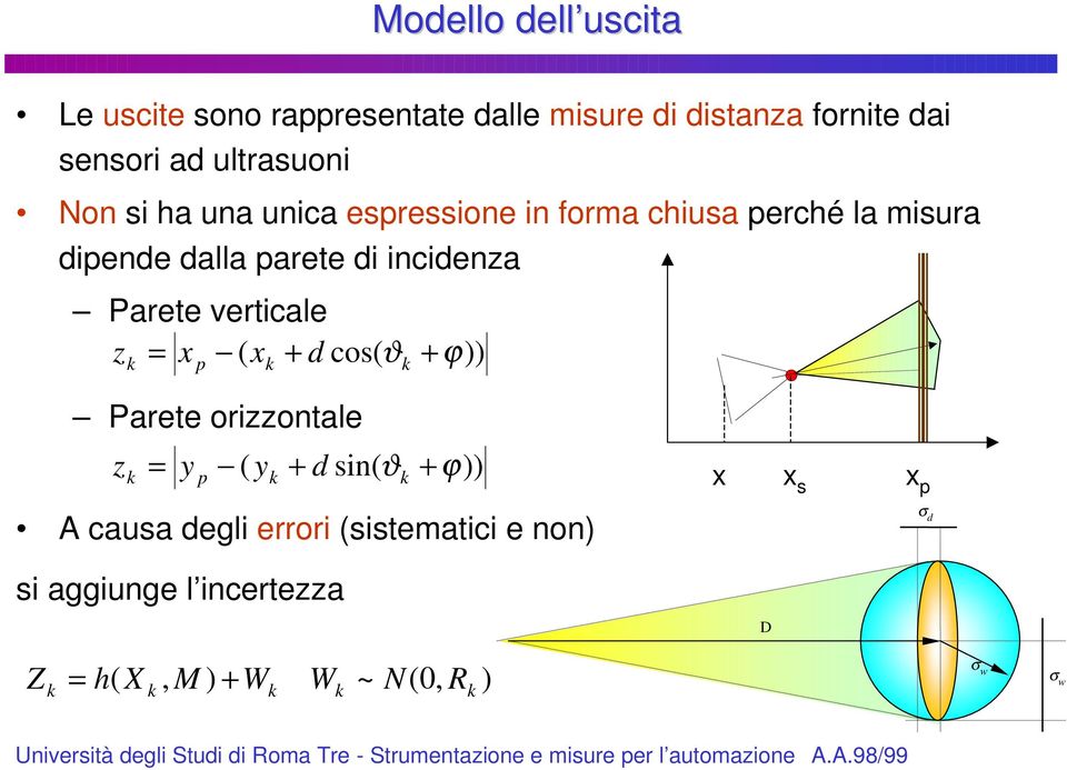 di incidenza arete verticale z x ( x d cos( ϕ p arete orizzontale z ( y d sin( ϕ y p x x s x p A