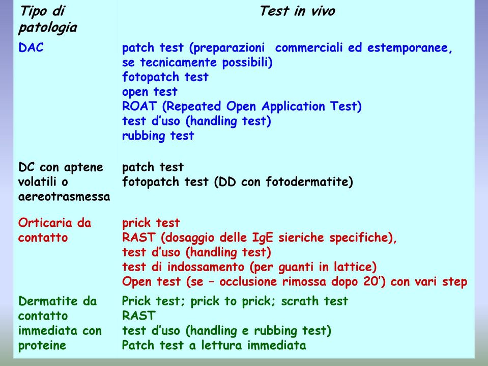 test fotopatch test (DD con fotodermatite) prick test RAST (dosaggio delle IgE sieriche specifiche), test d uso (handling test) test di indossamento (per guanti in