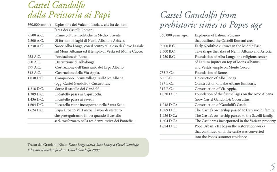 312 A.C. Costruzione della Via Appia. 1.030 D.C. Compaiono i primi villaggi sull Arce Albana (oggi Castel Gandolfo): Cucuruttus. 1.218 D.C. Sorge il castello dei Gandolfi. 1.389 D.C. Il castello passa ai Capizucchi.