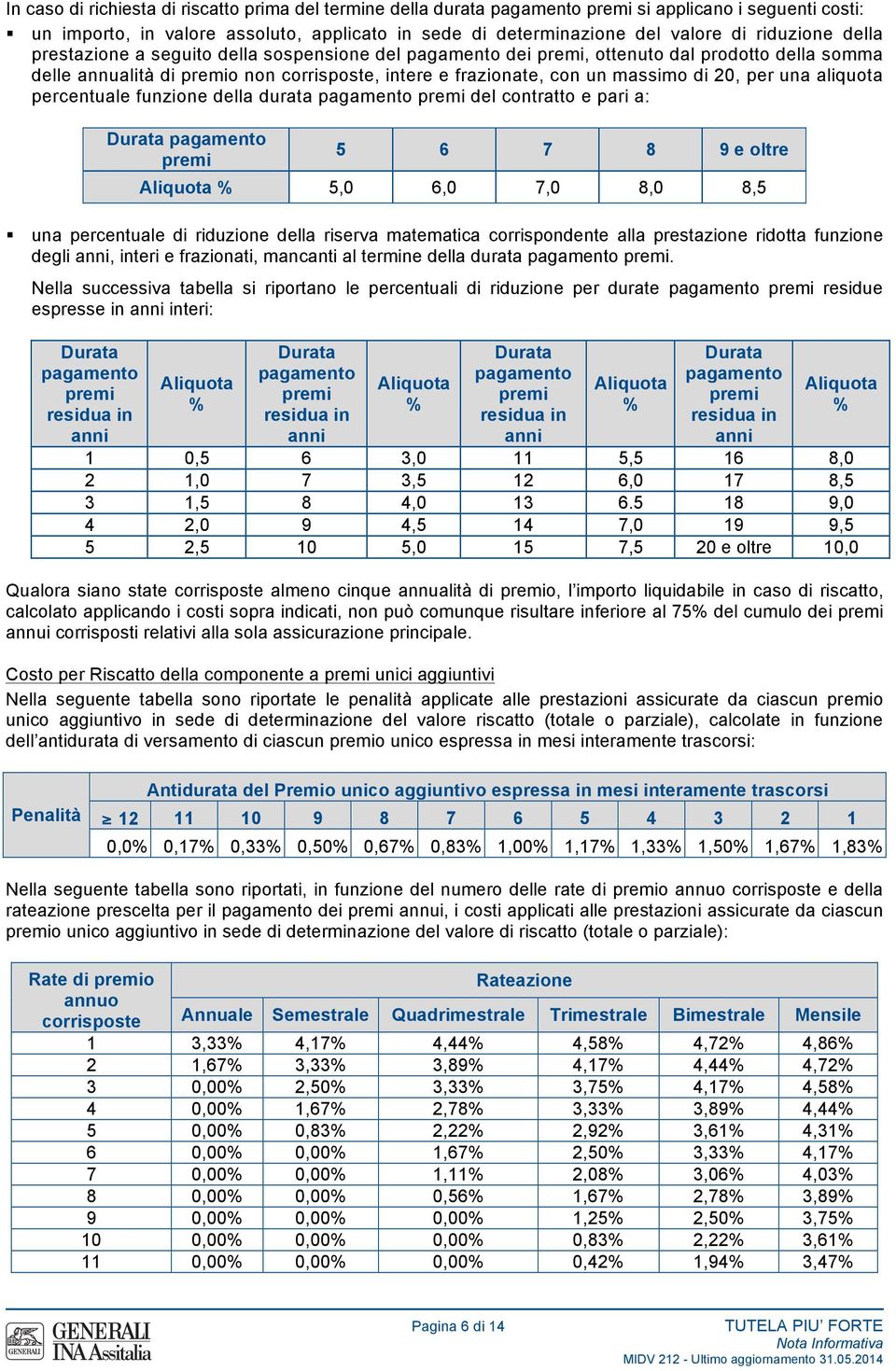 20, per una aliquota percentuale funzione della durata pagamento premi del contratto e pari a: Durata pagamento premi 5 6 7 8 9 e oltre Aliquota % 5,0 6,0 7,0 8,0 8,5 una percentuale di riduzione