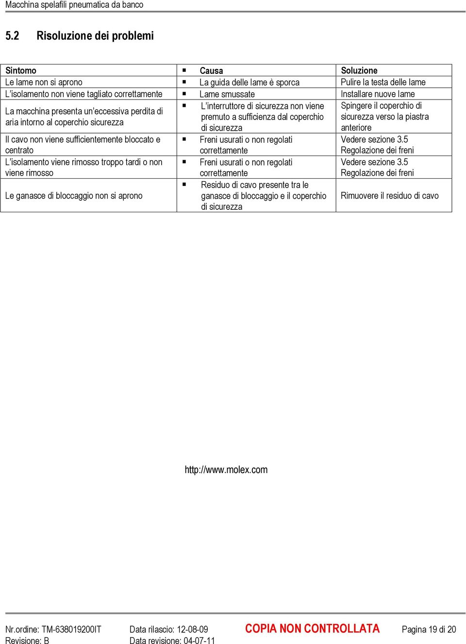 non viene rimosso Le ganasce di bloccaggio non si aprono L interruttore di sicurezza non viene premuto a sufficienza dal coperchio di sicurezza Freni usurati o non regolati correttamente Freni