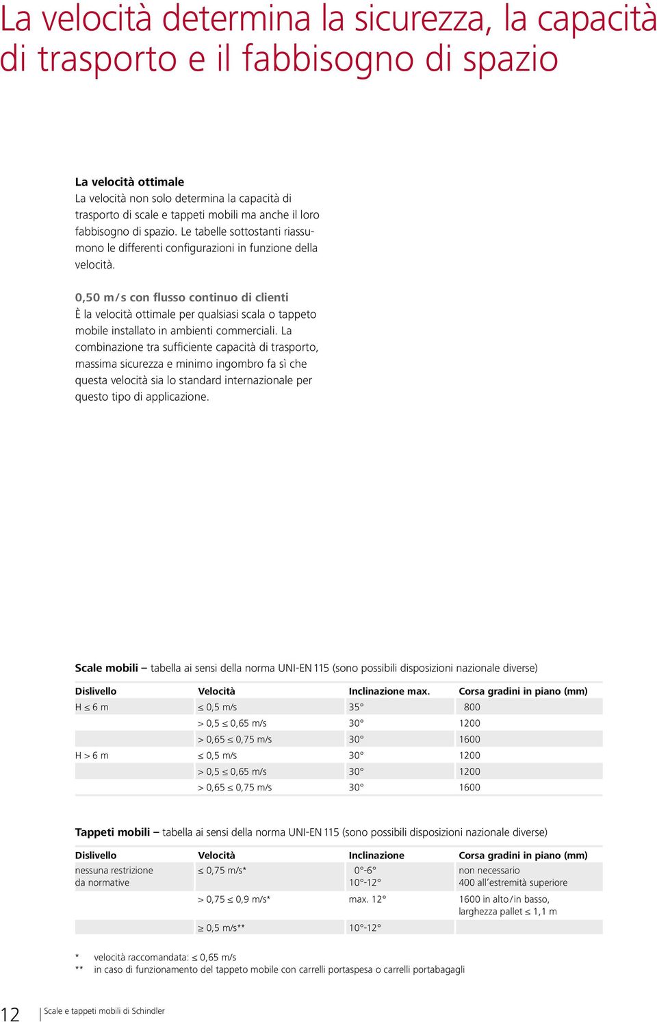 0,50 m / s con flusso continuo di clienti È la velocità ottimale per qualsiasi scala o tappeto mobile installato in ambienti commerciali.