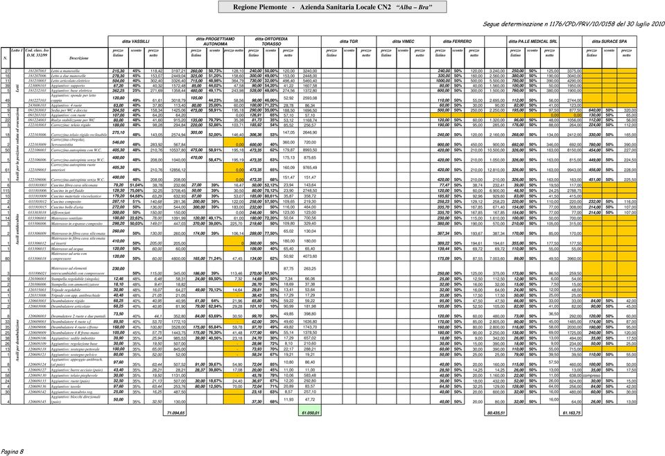 240,00 250,00 50% 125,00 3375,00 16 181207006 Letto a due manovelle 278,30 45% 153,07 2449,04 325,00 51,20% 158,60 300,00 49,00% 153,00 2448,00 320,00 50% 160,00 2.