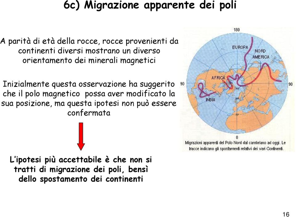 il polo magnetico possa aver modificato la sua posizione, ma questa ipotesi non può essere confermata L