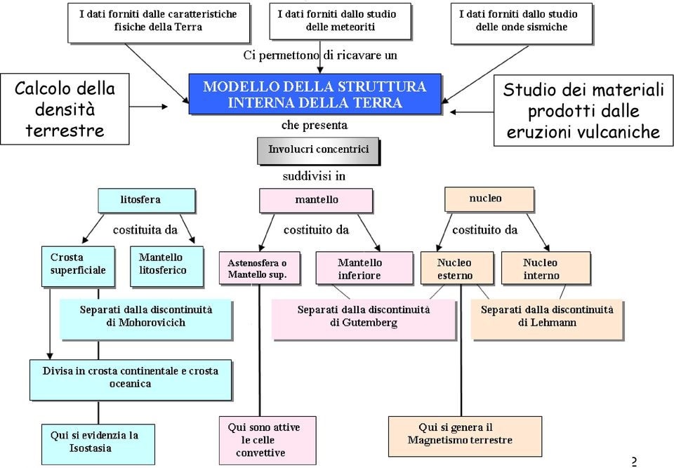 materiali prodotti