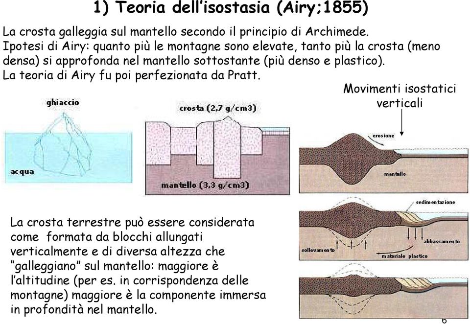 La teoria di Airy fu poi perfezionata da Pratt.