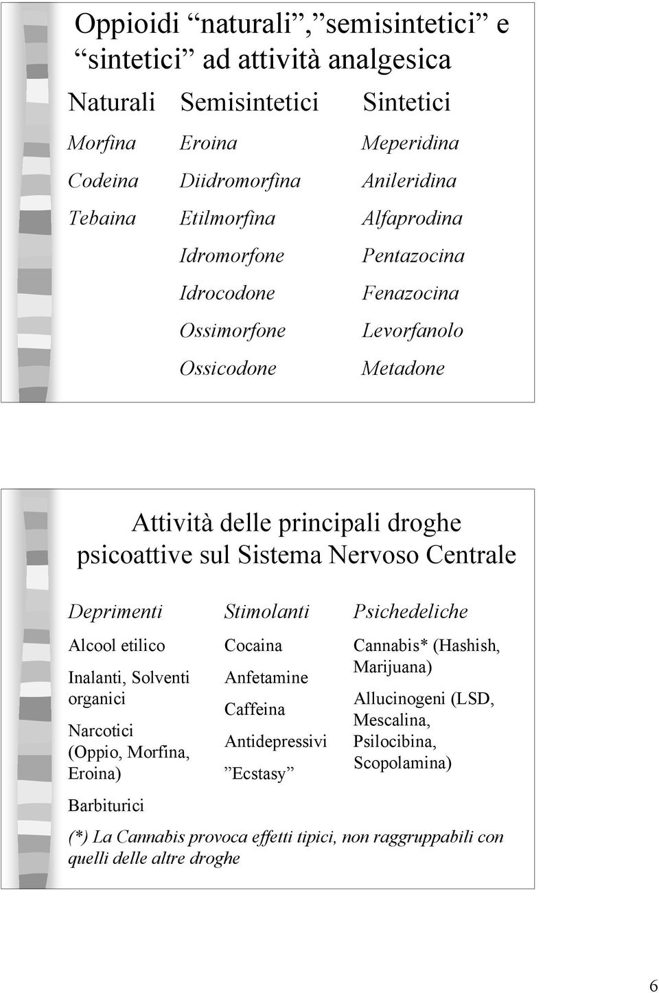 Centrale Deprimenti Alcool etilico Inalanti, Solventi organici Narcotici (Oppio, Morfina, Eroina) Barbiturici Stimolanti Cocaina Anfetamine Caffeina Antidepressivi Ecstasy