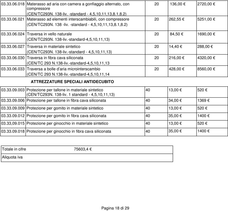 33.06.030 Traversa in fibra cava siliconata (CEN/TC 293 N.138-liv.