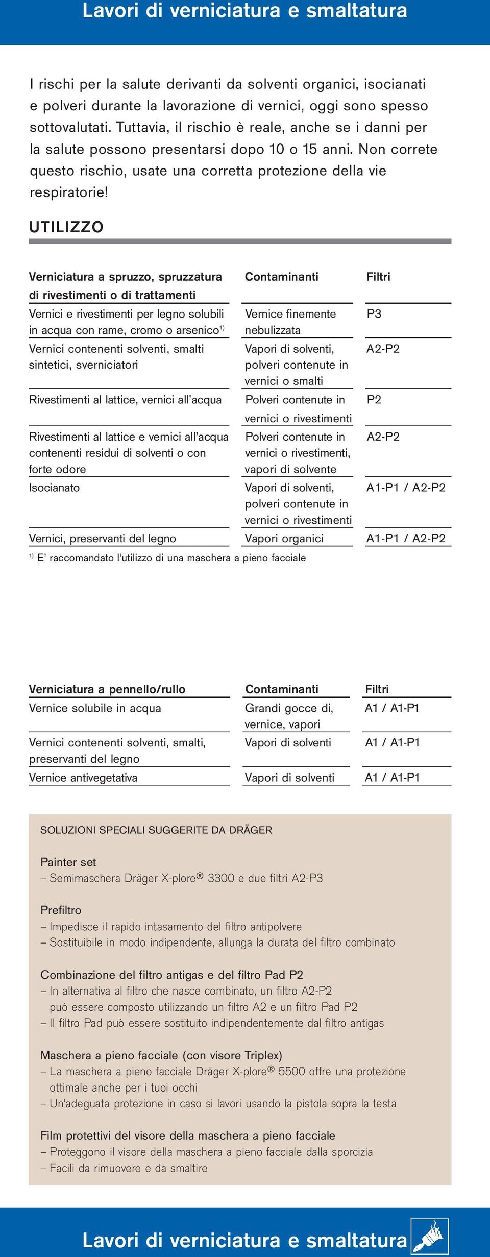 UTILIZZO Verniciatura a spruzzo, spruzzatura Contaminanti Filtri di rivestimenti o di trattamenti Vernici e rivestimenti per legno solubili Vernice finemente P3 in acqua con rame, cromo o arsenico 1)