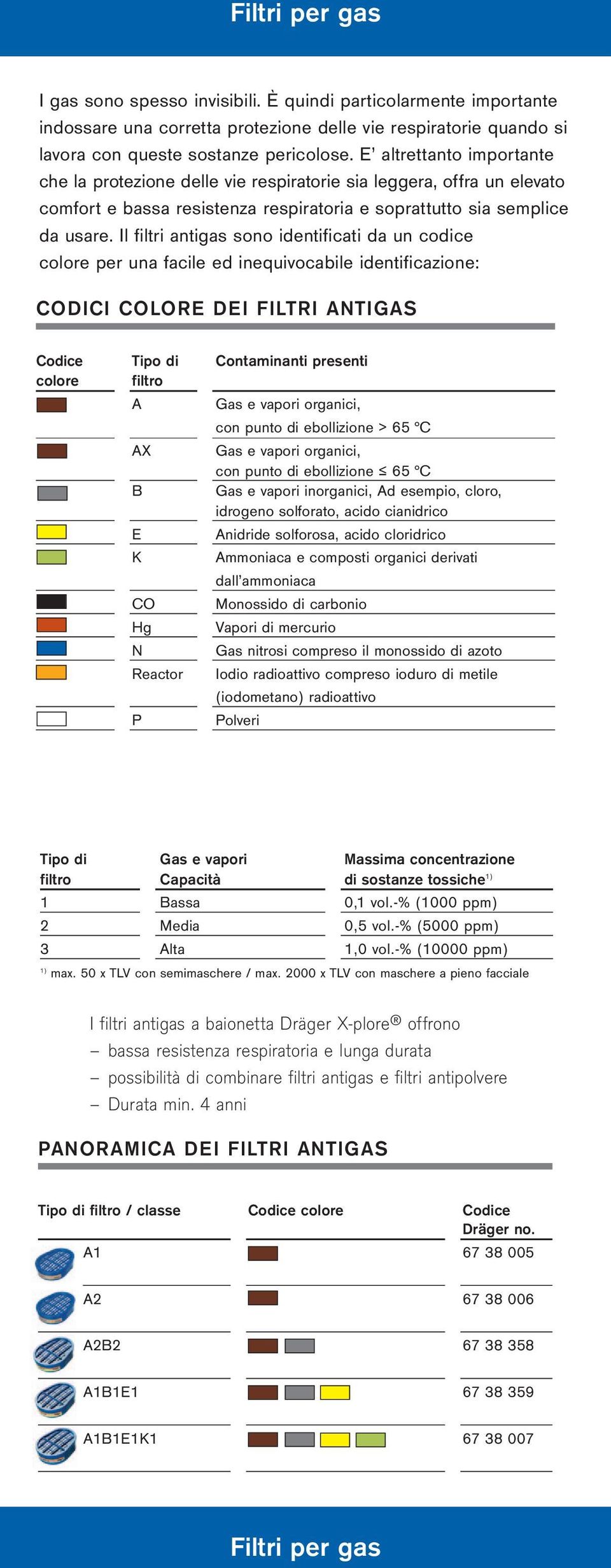 Il filtri antigas sono identificati da un codice colore per una facile ed inequivocabile identificazione: CODICI COLORE DEI FILTRI ANTIGAS Codice Tipo di Contaminanti presenti colore filtro A Gas e