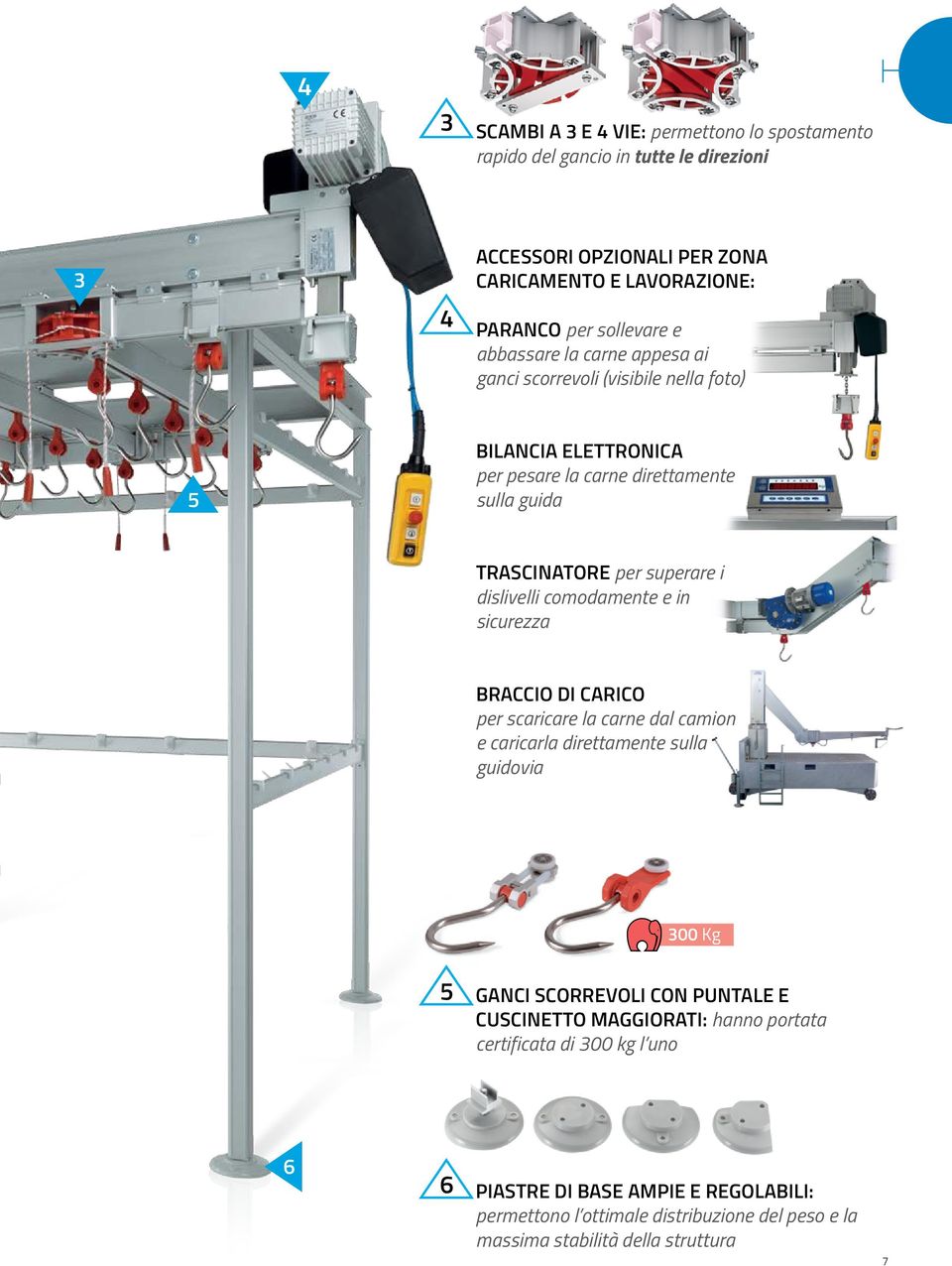 comodamente e in sicurezza BRACCIO DI CARICO per scaricare la carne dal camion e caricarla direttamente sulla guidovia 300 Kg 5 GANCI SCORREVOLI CON PUNTALE E CUSCINETTO