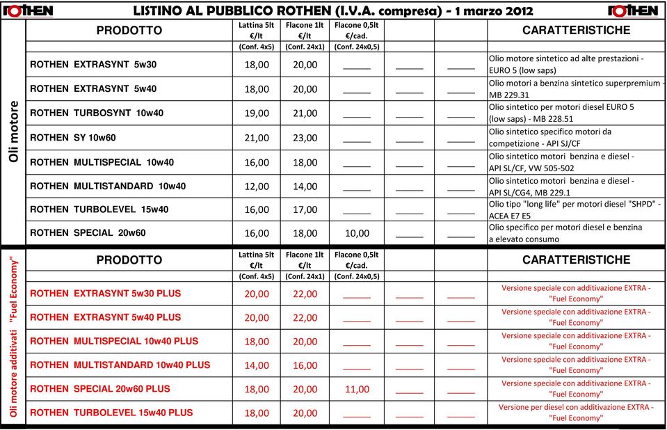 10w40 12,00 14,00 ROTHEN TURBOLEVEL 15w40 16,00 17,00 ROTHEN SPECIAL 20w60 16,00 18,00 10,00 Lattina 5lt Flacone 0,5lt (Conf. 4x5) (Conf. 24x1) (Conf.