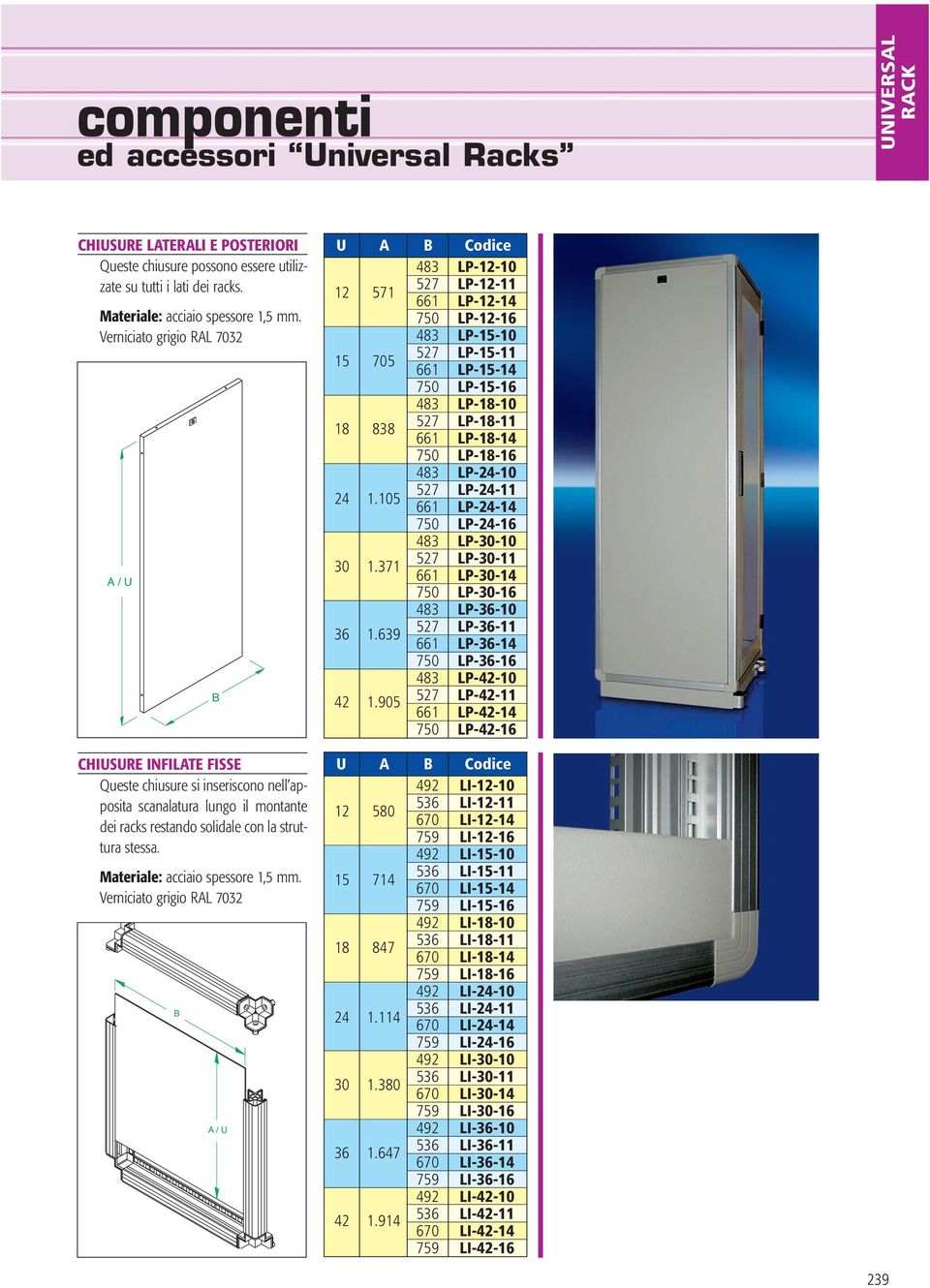 Verniciato grigio RAL 7032 A/U CHIUSURE INFILATE FISSE Queste chiusure si inseriscono nell apposita scanalatura lungo il montante dei racks restando solidale con la struttura stessa.