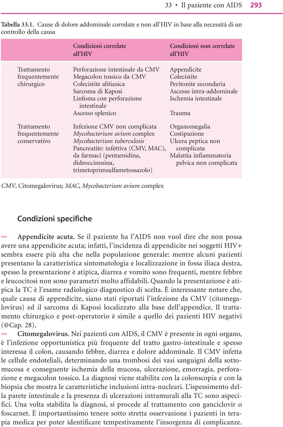 intestinale da CMV Appendicite frequentemente Megacolon tossico da CMV Colecistite chirurgico Colecistite alitiasica Peritonite secondaria Sarcoma di Kaposi Ascesso intra-addominale Linfoma con