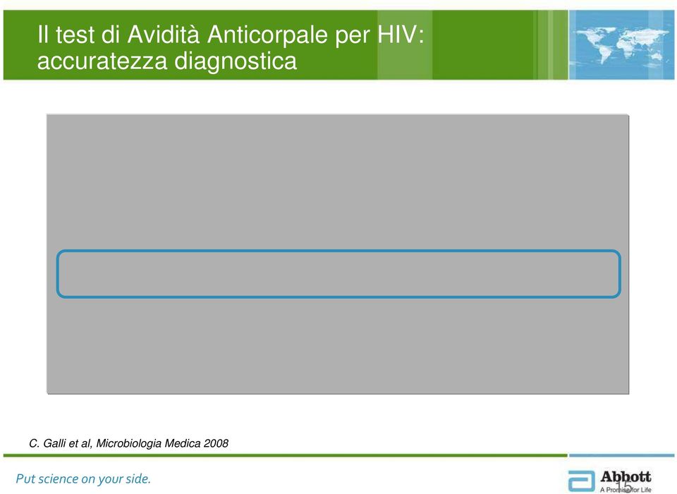 accuratezza diagnostica C.