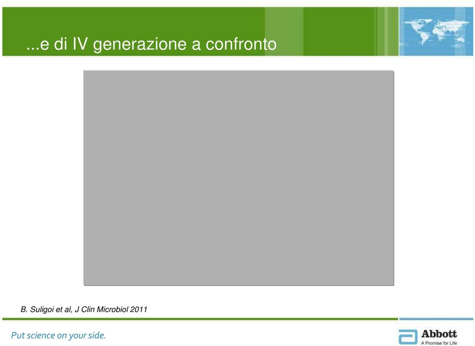 confronto B.