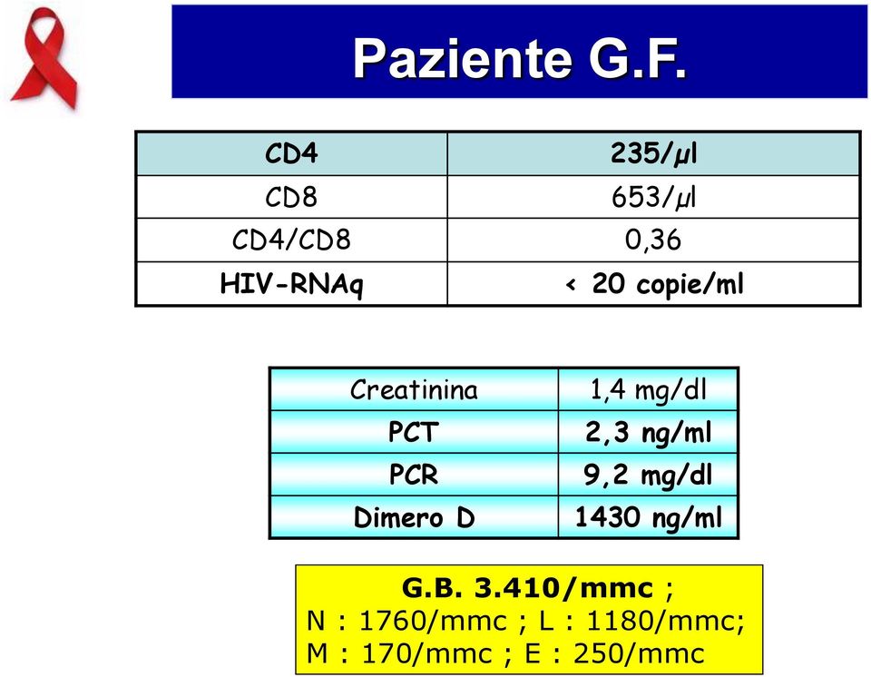 copie/ml Creatinina PCT PCR Dimero D 1,4 mg/dl 2,3