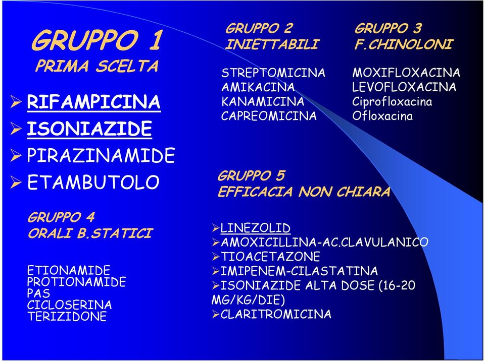 KANAMICINA CAPREOMICINA GRUPPO 5 EFFICACIA NON CHIARA GRUPPO 3 F.