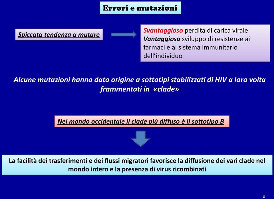 a loro volta frammentati in «clade» Nel mondo occidentale il clade più diffuso è il sottotipo B La facilità dei