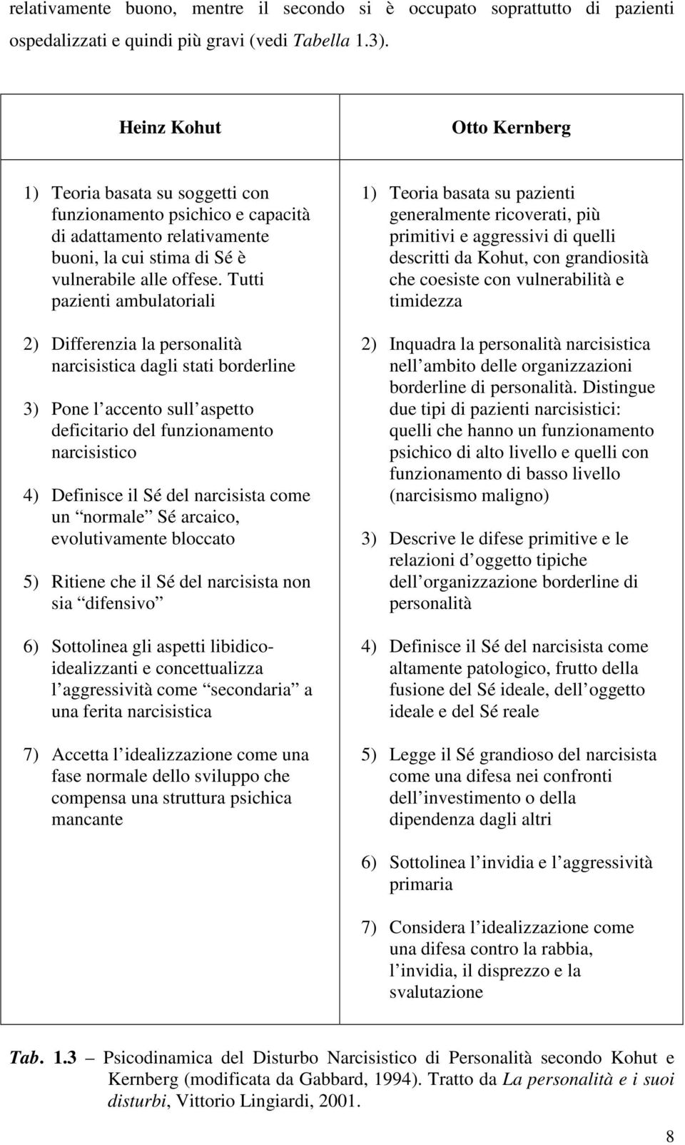 Tutti pazienti ambulatoriali 2) Differenzia la personalità narcisistica dagli stati borderline 3) Pone l accento sull aspetto deficitario del funzionamento narcisistico 4) Definisce il Sé del