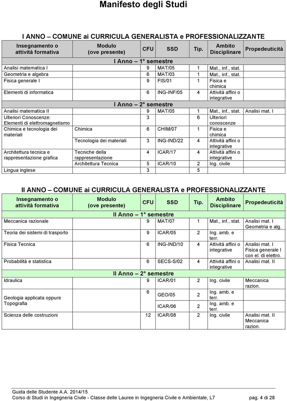 Geometria e algebra 6 MAT/03 1 Mat., inf., stat.