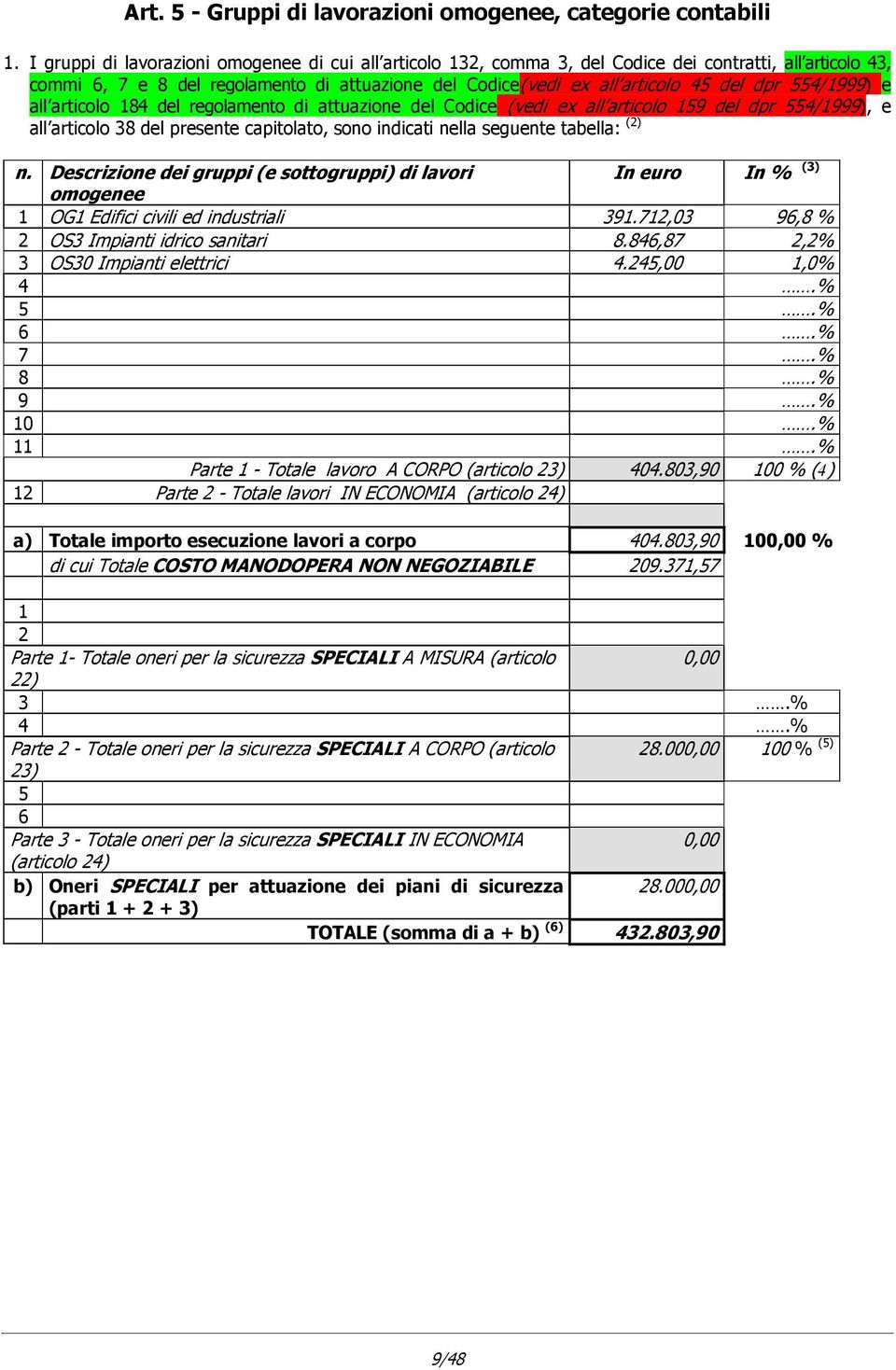 554/1999) e all articolo 184 del regolamento di attuazione del Codice (vedi ex all articolo 159 del dpr 554/1999), e all articolo 38 del presente capitolato, sono indicati nella seguente tabella: (2)